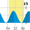 Stone Harbor tide chart for Monday, March 15, 2021