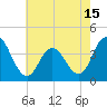 Stone Harbor tide chart for Saturday, May 15, 2021