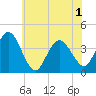 Stone Harbor tide chart for Tuesday, June 1, 2021