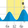 Stone Harbor tide chart for Tuesday, June 8, 2021