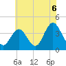 Stone Harbor tide chart for Tuesday, July 6, 2021
