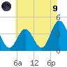 Stone Harbor tide chart for Friday, July 9, 2021