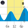 Stone Harbor tide chart for Sunday, August 8, 2021