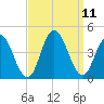 Stone Harbor tide chart for Saturday, September 11, 2021