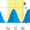 Stone Harbor tide chart for Thursday, September 9, 2021