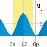 Stone Harbor tide chart for Tuesday, November 9, 2021