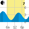 Stone Harbor tide chart for Tuesday, June 7, 2022