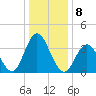 Stone Harbor tide chart for Sunday, January 8, 2023