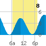 Stone Harbor tide chart for Saturday, April 8, 2023