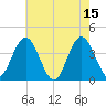 Stone Harbor tide chart for Monday, May 15, 2023