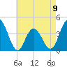 Stone Harbor tide chart for Tuesday, May 9, 2023