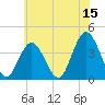 Stone Harbor tide chart for Thursday, June 15, 2023