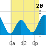 Stone Harbor tide chart for Tuesday, June 20, 2023