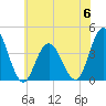 Stone Harbor tide chart for Tuesday, June 6, 2023