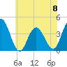 Stone Harbor tide chart for Thursday, June 8, 2023