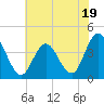 Stone Harbor tide chart for Wednesday, July 19, 2023