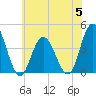 Stone Harbor tide chart for Wednesday, July 5, 2023