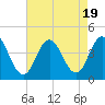 Stone Harbor tide chart for Saturday, August 19, 2023