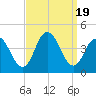 Stone Harbor tide chart for Tuesday, September 19, 2023