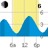Stone Harbor tide chart for Wednesday, September 6, 2023