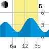 Stone Harbor tide chart for Friday, October 6, 2023