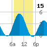 Stone Harbor tide chart for Friday, December 15, 2023