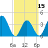 Stone Harbor tide chart for Friday, March 15, 2024