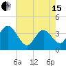 Stone Harbor tide chart for Wednesday, May 15, 2024
