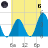 Stone Harbor tide chart for Thursday, June 6, 2024