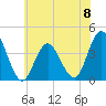 Stone Harbor tide chart for Saturday, June 8, 2024