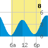 Stone Harbor tide chart for Monday, July 8, 2024