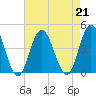 Stone Harbor tide chart for Wednesday, August 21, 2024