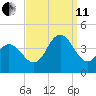 Stone Harbor tide chart for Wednesday, September 11, 2024