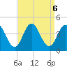 Stone Harbor tide chart for Friday, September 6, 2024