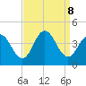 Stone Harbor tide chart for Sunday, September 8, 2024