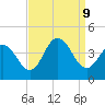 Stone Harbor tide chart for Monday, September 9, 2024