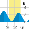 Stone Harbor tide chart for Wednesday, January 8, 2025