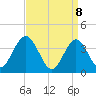 Stone Harbor tide chart for Tuesday, April 8, 2025