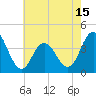 Stone Harbor tide chart for Thursday, May 15, 2025