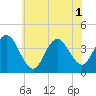 Stone Harbor tide chart for Tuesday, July 1, 2025