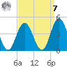 Stone Harbor tide chart for Sunday, September 7, 2025