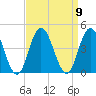 Stone Harbor tide chart for Tuesday, September 9, 2025