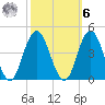 Stone Harbor tide chart for Monday, October 6, 2025