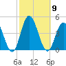 Stone Harbor tide chart for Thursday, October 9, 2025