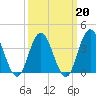 Stone Harbor tide chart for Friday, March 20, 2026