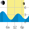 Stone Harbor tide chart for Saturday, May 9, 2026