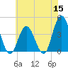 Stone Harbor tide chart for Monday, June 15, 2026