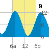 Stone Island tide chart for Tuesday, March 9, 2021