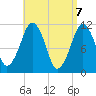 Stone Island tide chart for Wednesday, April 7, 2021