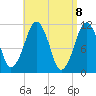 Stone Island tide chart for Thursday, April 8, 2021